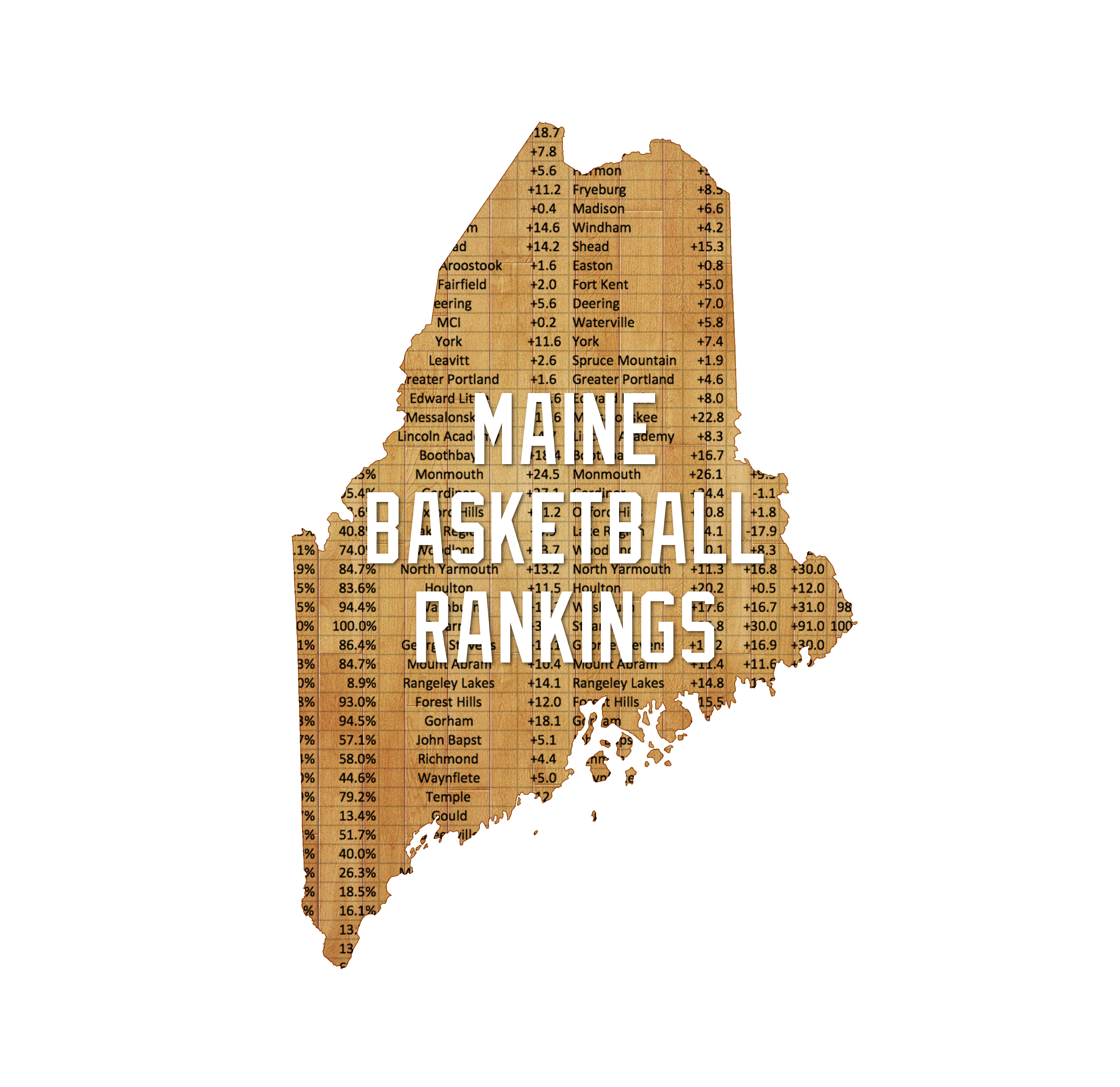 Maine Basketball Rankings